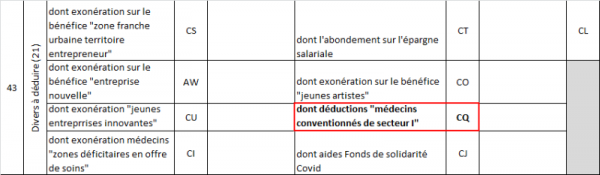 Les avantages fiscaux applicables aux Médecins en secteur 1